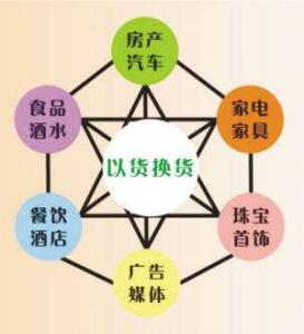 易货的需求原来可以如此广泛